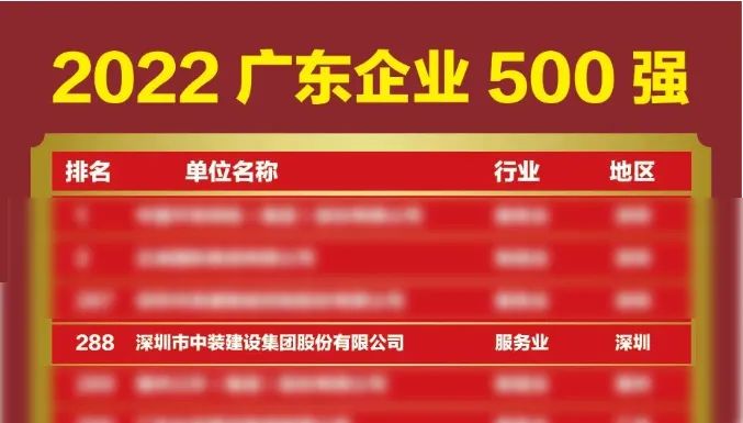 榜上有名！官方网站（中国）官网再次荣登广东企业500强榜单